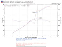 Thumbnail for Injen 06-09 Civic Si Coupe Only 60mm Cat-back Exhaust w/ Titanium Tip