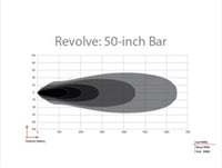 Thumbnail for Rigid Industries Revolve 50in Bar w/White Trim Ring