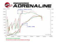 Thumbnail for aFe Scorcher GT Module  09-16 VW Golf (VI) L4-1.4L (t) TSI
