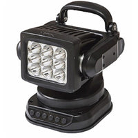 Thumbnail for Hella Remote Control