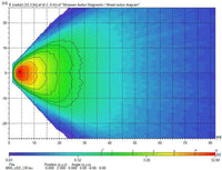 Thumbnail for Hella Work Lamp Na 0Gr Md1242 Dt M50 1G0
