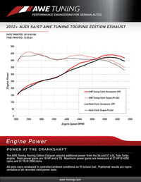 Thumbnail for AWE Tuning Audi C7 / C7.5 S7 4.0T Track Edition Exhaust - Diamond Black Tips