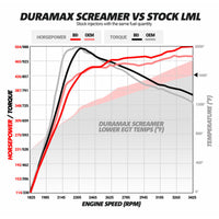 Thumbnail for BD Diesel Duramax Screamer Turbo - 2011-2016 Chevrolet LML