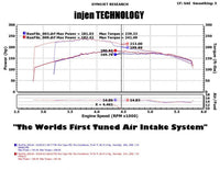 Thumbnail for Injen 05-07 Jeep Grand Cherokee WK 4.7L V8 Polished Tuned Air Intake w/ MR Tech