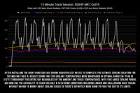 Thumbnail for CSF 2015+ Volkswagen Golf/GTI (VAG MQB) Quadruple Pass DSG Water/Auxilary Engine Radiator