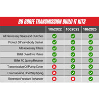 Thumbnail for BD Diesel Built-It Trans Kit 07.5-18 Dodge 68RFE Stage 2 Intermediate Rebuild Kit