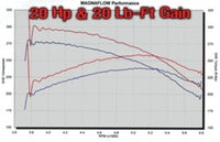 Thumbnail for MagnaFlow Sys C/B GM 2500Hd 6.0L Cc/Sb 00-02