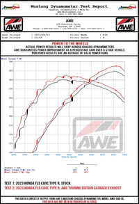Thumbnail for AWE Tuning 2023 Honda Civic Type R FL5 Track-to-Touring Conversion Kit