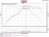 Thumbnail for Injen 12-16 BMW 328i/ix F30/F31/F34 / 14-16 BMW 428i/ix F36 / 14-16 228i/ix F22 Evolution Intake