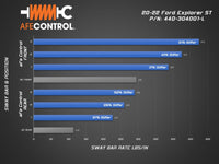 Thumbnail for aFe Control 20-22 Ford Explorer ST 3.0L V6 (tt) Sway Bar - Rear Bar