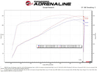 Thumbnail for aFe Magnum FORCE Stage-2 Pro Dry S Cold Air Intake System 09-14 Chevrolet Silverado / GMC Yukon