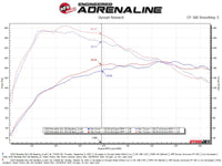 Thumbnail for aFe Mercedes Benz GLA250 14-19 L4-2.0L (t) MACH Force-Xp 2-1/2in to 2-1/4in 304 SS Cat-Back Exhaust