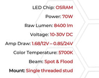 Thumbnail for Go Rhino Xplor Blackout Combo Series Cube Sideline LED Spot Lights w/ Amber 4x3 - Blk (Pair)