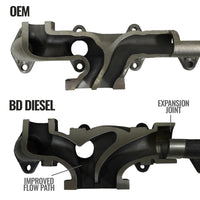 Thumbnail for BD Diesel Cast Exhaust Manifold - Dodge 6.7L 2008-2012