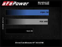 Thumbnail for aFe Momentum HD Intake System w/ Pro 10R Filter 2020 GM Diesel Trucks 2500/3500 V8-6.6L (L5P)