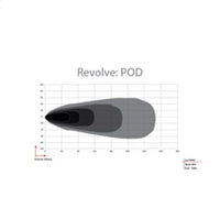 Thumbnail for Rigid Industries Revolve Pod w/White Trim Ring - Pair