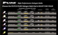 Thumbnail for Putco Mirror White 880 - Pure Halogen HeadLight Bulbs