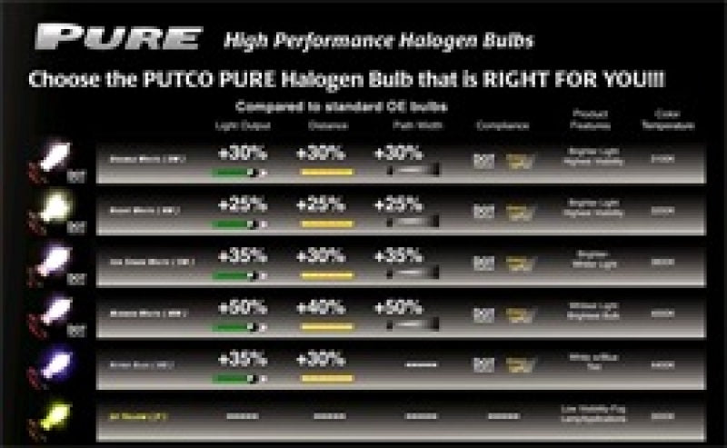 Putco Double White H3 - Pure Halogen HeadLight Bulbs