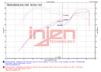 Thumbnail for Injen 22-23 Kia Stinger 2.5L Turbo L4 Wrinkle Red Short Ram Tuned Intake System