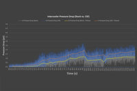 Thumbnail for CSF 2020+ Porsche 992 Turbo/S High Performance Intercooler System (OEM PN 992.145.805.G)