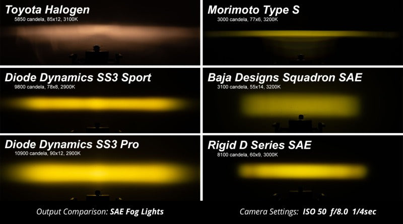Diode Dynamics SS3 LED Pod Sport - Yellow Driving Flush (Single)