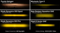 Thumbnail for Diode Dynamics SS3 LED Pod Sport - Yellow SAE Fog Flush (Single)