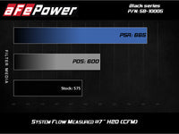 Thumbnail for aFe Black Series Stage-2 Carbon Fiber Cold Air Intake System w/ Pro DRY S Media - 18-19 BMW M5 (F90)