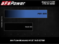Thumbnail for AFE MagnumFLOW Pro 5R 2020 Toyota Supra L6 3.0L (t) Air Filter