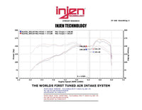 Thumbnail for Injen 13 Hyundai Veloster Turbo 1.6L 4cyl Black Short Ram Intake