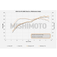 Thumbnail for Mishimoto 14+ Mercedes-Benz Performance Race Intake Kit - Black