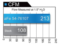 Thumbnail for aFe POWER Momentum GT Pro Dry S Cold Air Intake 2017 Nissan Patrol (Y61) I6-4.8L