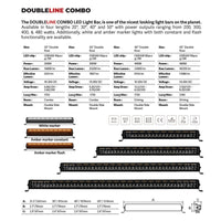 Thumbnail for Go Rhino Xplor Blackout Combo Series Dbl Row LED Light Bar w/Amber (Side/Track Mount) 32in. - Blk