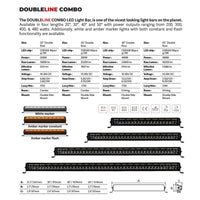 Thumbnail for Go Rhino Universal Blackout Combo Series 50in Double Row LED Light Bar w/ Amber Lighting - Black