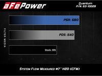 Thumbnail for aFe Quantum Cold Air Intake w/ Pro 5R Media 09-13 GM Silverado/Sierra V8-4.8/5.3/6.2L