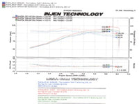 Thumbnail for Injen 05-06 Corolla S 05-07 Matrix XR 1.8L 4 Cyl. Black Cold Air Intake