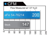 Thumbnail for aFe Momentum GT Pro 5R Cold Air Intake System 16-17 Jeep Grand Cherokee V6-3.6L