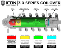 Thumbnail for ICON 2007+ Toyota Tundra 3.0 Series Shocks VS RR CDCV Coilover Kit