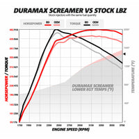 Thumbnail for BD Diesel Duramax Screamer Turbo - 2004.5-2010 Chevrolet LLY/LBZ/LMM