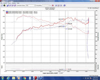Thumbnail for Injen 16-20 Honda Civic/Civic Sport I4-1.5T Evolution Intake