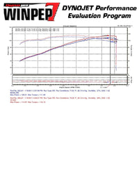 Thumbnail for Injen 10 Kia Forte 2.0L 4cyl Black Short Ram Intake
