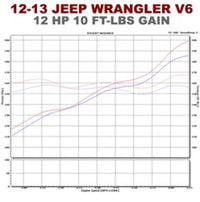 Thumbnail for Magnaflow SYS C/B 12-14 Jeep Wrangler JK V6 3.6L 4dr
