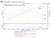 Thumbnail for Injen 06-08 Mazda 6 3.0L V6 (Automantic) Polished Cold Air Intake