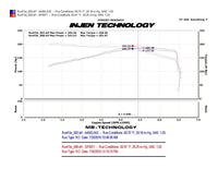 Thumbnail for Injen 10-12 VW MKVI GTI 2.0L TSI Polished Cold Air Intake