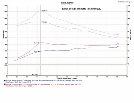 Injen 13-19 Toyota Prius C 1.5L 4cyl HYBRID Polished Tuned Intake w/MR Tech/Air Fusion